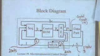 lecture 20  Microprogrammed Control Design [upl. by Lamoureux613]