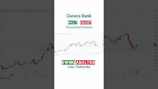 Canara Bank Technical Analysis for Educational Purpose stocks stockstobuy stockstowatch [upl. by Ful]