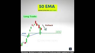 50 EMA Trading Strategy  Swing Trading Strategy  Moving averages strategy  Moving average Trading [upl. by Kutzenco]