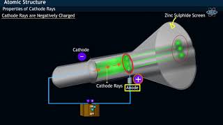 Properties of Cathode Rays [upl. by Gargan645]