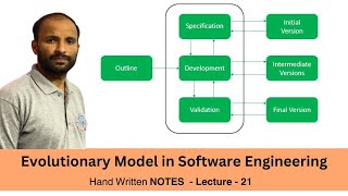 Evolutionary development model in Software Engineering Tutorials  Lecture 21 [upl. by Seditsira214]