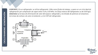 TERMO  Ciclo Ideal de Refrigeración por Compresión Parte B [upl. by Alejandra]