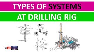 Types of Systems at Drilling Rig  Urdu Hindi  Oil and Gas [upl. by Aikkan]