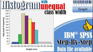 Histogram with unequal class width bin in SPSS [upl. by Nika]