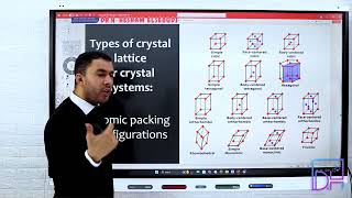 Dental Material 5 Crystaline Solids [upl. by Nawor]