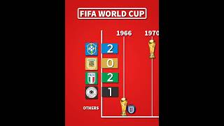 ALL FIFA WORLD CUP WINNERS 🏆🥇 football fifa worldcup [upl. by Garnes]