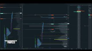 11082024 ES  Trading Market Profile amp Volume Profile [upl. by Ledarf]