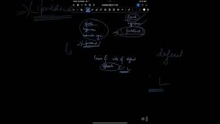 Corticospinal Tract motor pathway in five minutes [upl. by Iam]