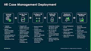 Case and Knowledge Management The What Why and How of deployment [upl. by Blackmore]