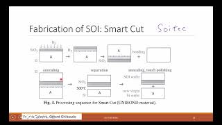 L7CSOI Manufacturing Parasitic Capacitance Subthreshold Swing [upl. by Jenine]