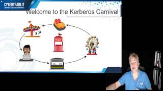 CyberTrainIT TenMinute Series Kerberos [upl. by Shivers163]