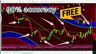 non repaint binary options indicator mt4  powerful indicators for binary trading 😊😊🤑 [upl. by Slen671]