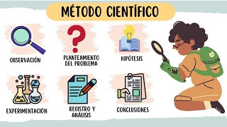 El método científico 🔬 explicado con ejemplos 🤓✍🏻 [upl. by Keeton]