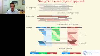 Steven Salzberg  Transcriptome Assembly Computational Challenges of Next Generation Sequence Data [upl. by Dalohcin]