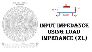 Find input impedance using load impedance Tutorial 6 [upl. by Alleuqcaj]