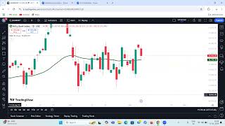 BoE Rate Cut 25 bps  Nifty Bank Nifty  Live  Fed Rate Cut 25 bps  BullActive  BullCharge [upl. by Forta]