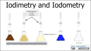 Iodometric and Iodimetric titration [upl. by Ijok]