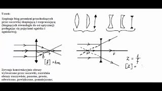 Optyka  soczewki [upl. by Ennazzus264]