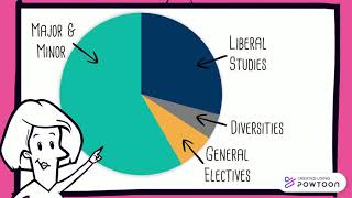 NAU Degree Requirements [upl. by Kerk]