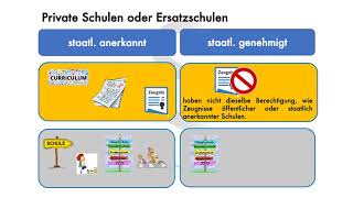 KaTha erklärt Schulrecht Öffentliche Schulen  Ersatzschulen  Ergänzungsschulen [upl. by Etteinotna785]