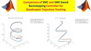 Sliding Mode Control SMC and SMC based backstepping Controller for Quadcopter in MATLAB [upl. by Trudy]