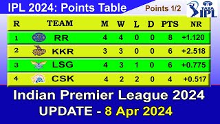 IPL 2024 POINTS TABLE  UPDATE 842024  TaTa IPL 2024 Points Table [upl. by Niletak751]