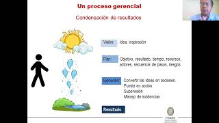 Competencias Gerenciales [upl. by Orihakat]