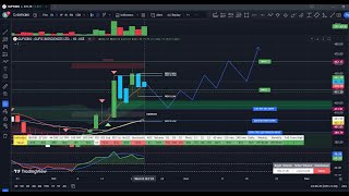 Gufic Biosciences Limited GUFICBIO Stock Analysis Technical Backtesting  October 2024 [upl. by Hanni]