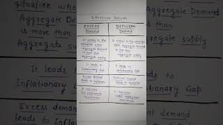 Differences between EXCESS Demand and DEFICIENT Demand Class 12 Macro Economics Ch7 [upl. by Edmea]