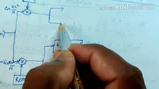 Chirpz transform algorithm2 [upl. by Acinomahs]