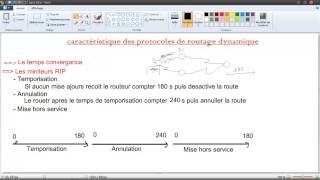 14CCNA Caractéristique des protocoles de routage dynamique [upl. by Elyad]