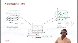 Calibration of Exotic Pricing Models with AI amp Machine Learning [upl. by Jandel]