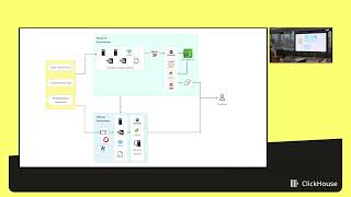 Accelerating ML Workflows using ClickHouse [upl. by Hallee]