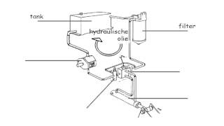 onderdelen hydraulisch systeem [upl. by Solohcin]