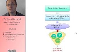 Formation animation de Brainstorming 25 [upl. by Cini]