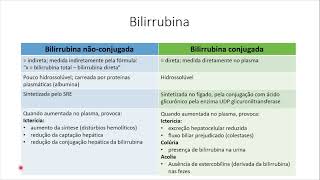 Bilirrubina e Icterícia [upl. by Nilo]