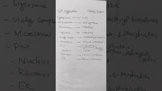 Marker enzymes for cell organelles cellorganelles cellorganelle enzymes cell biochemistry [upl. by Ettevad]