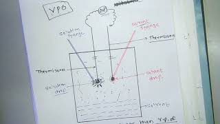 Molecular weight detremination of polymer by Vapor phase Osmometry part C [upl. by Adiraf]