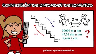 Conversión de Unidades de Longitud [upl. by Buschi]