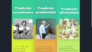 Tradición normalizadora academista y eficientista [upl. by Chaddy189]