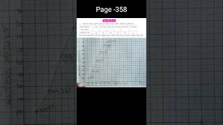 WBBSE Class 10 Maths Chapter 26  Theory  Kose Dekhi 263 Class 10  WBBSE  graph mathgraph [upl. by Nahtnanhoj]