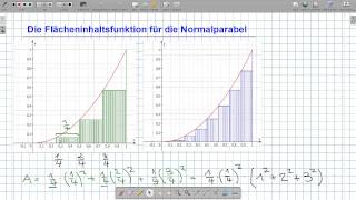 INT004 Flächeninhaltsfunktion für die Normalparabel [upl. by Gregoor]