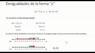 Desigualdades lineales compuestas [upl. by Rowe237]