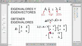 EJEMPLO OBTENER EIGENVALORES [upl. by Orrin]