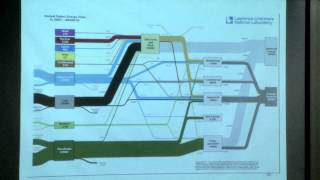 2 Comparative Energy Systems [upl. by Adnohral]