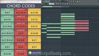 Music Theory in a Day  Integer Notation [upl. by Resaec739]