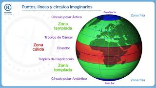 Puntos líneas y círculos imaginarios [upl. by Kokaras]