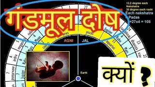 Gandmool nakshatra  gandmool dosh  mool nakshatra in hindi 2022 [upl. by Yeung]