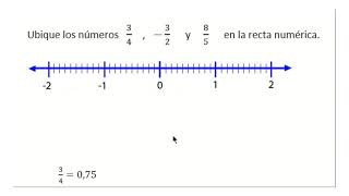 Números Racionales en la Recta Numérica [upl. by Haerle]