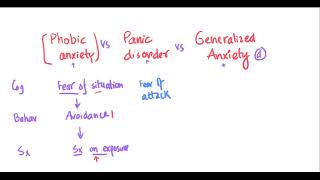 Generalized anxiety disorder vs Panic disorder vs Phobic anxiety disorder [upl. by Annaeerb]